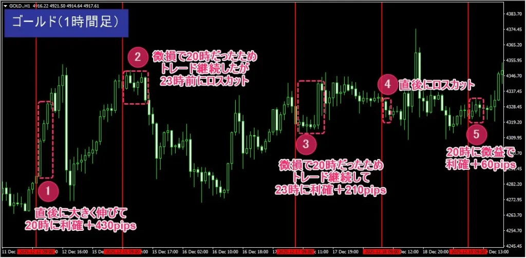 XM1万円チャレンジをゴールドでやってみた結果