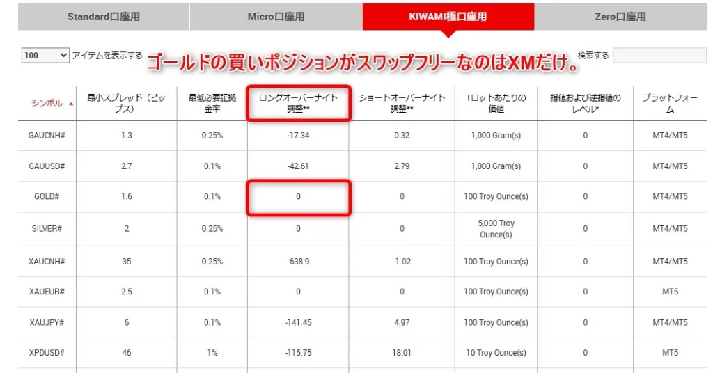 XMのゴールドなら買いポジションもスワップフリーなので長期保有しやすい