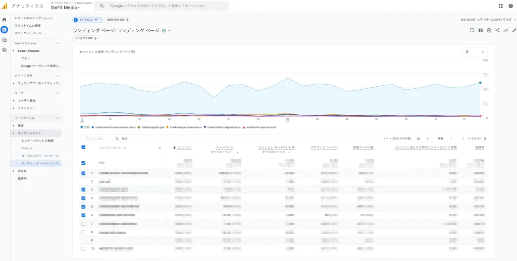 Google Analytics4による記事分析