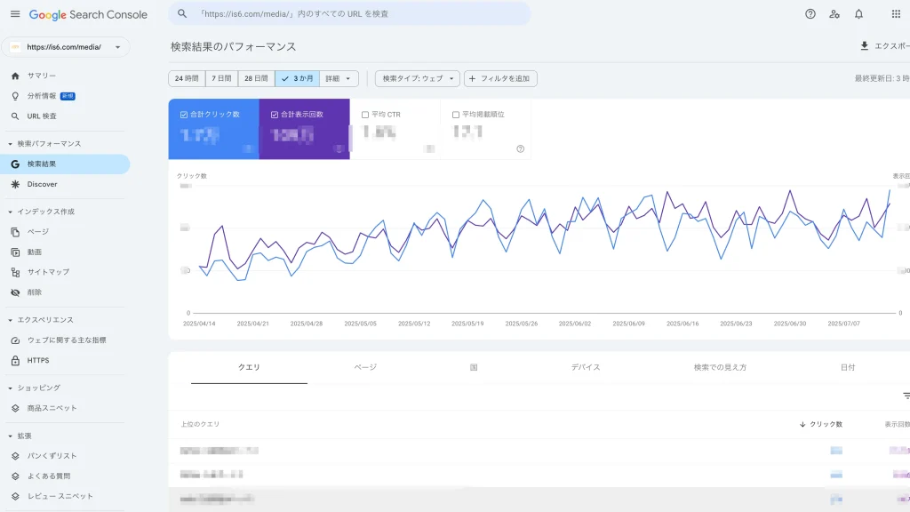 Google Search Consoleによる記事分析