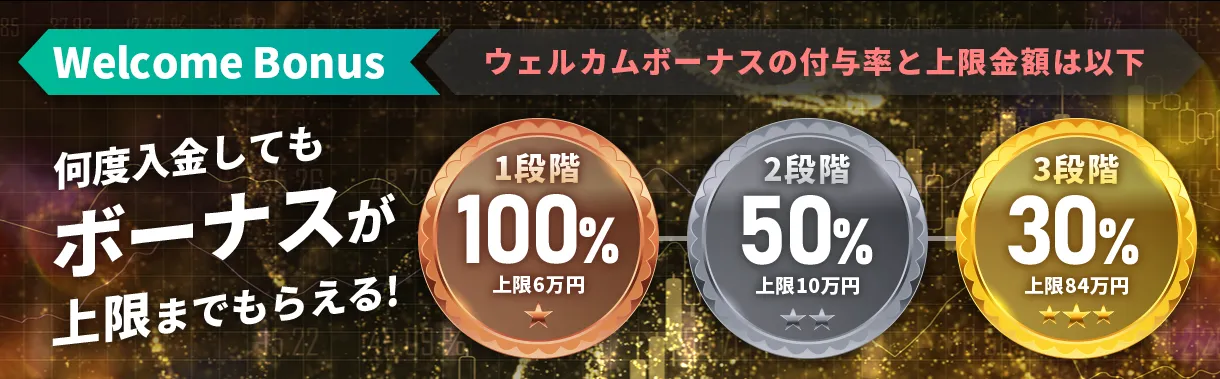 is6fxの入金ボーナス(ウェルカムボーナス)