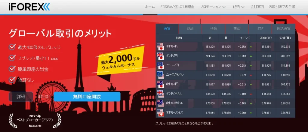 iforexの公式サイト