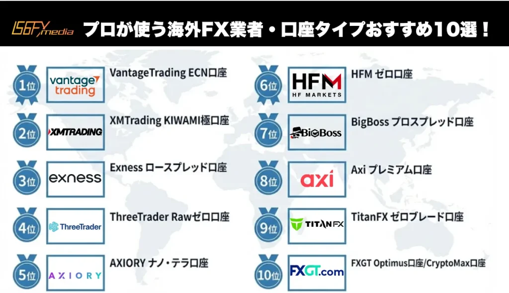 プロが使う海外FX業者・口座タイプおすすめ10選！
