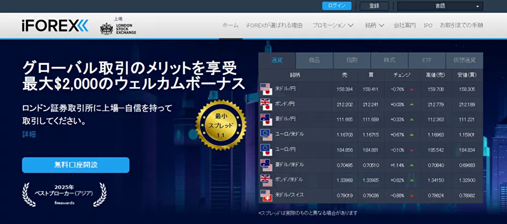 レバレッジが高いおすすめ海外FX業者ランキング15位はiFOREX
