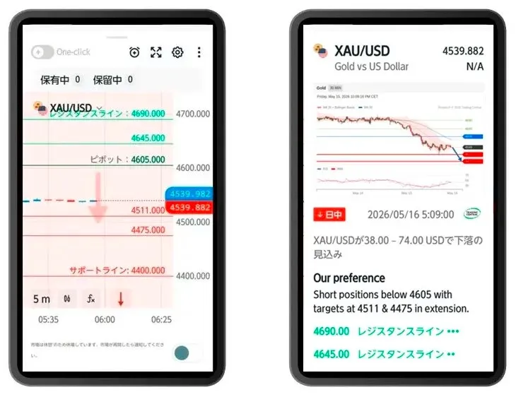 Exness専用アプリでは独自分析や取引シグナルも確認できる