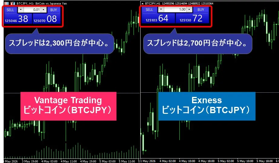 ビットコイン(BTCJPY)のスプレッドをVantage TradingとExnessで比較
