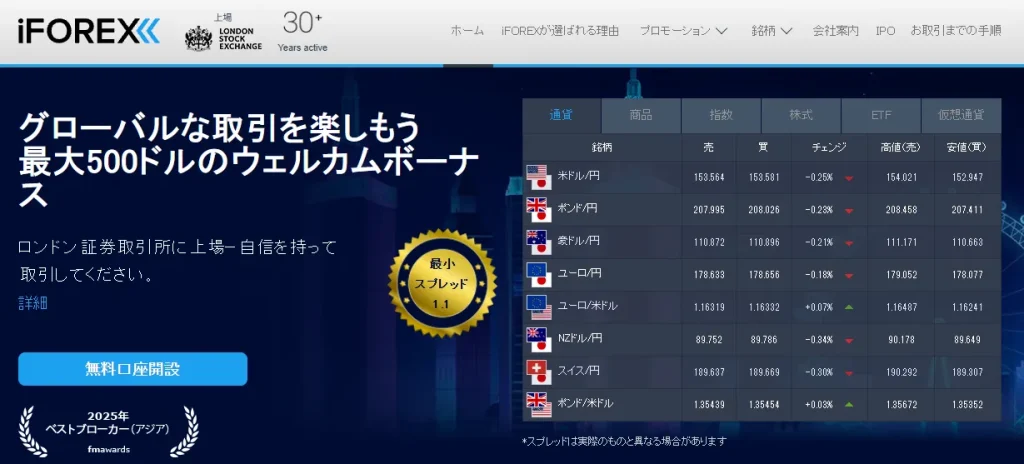 海外FXおすすめ業者ランキング7位はiFOREX