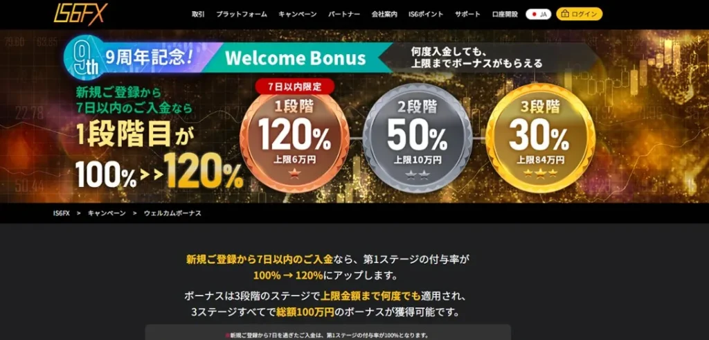 IS6FXの入金ボーナスキャンペーン