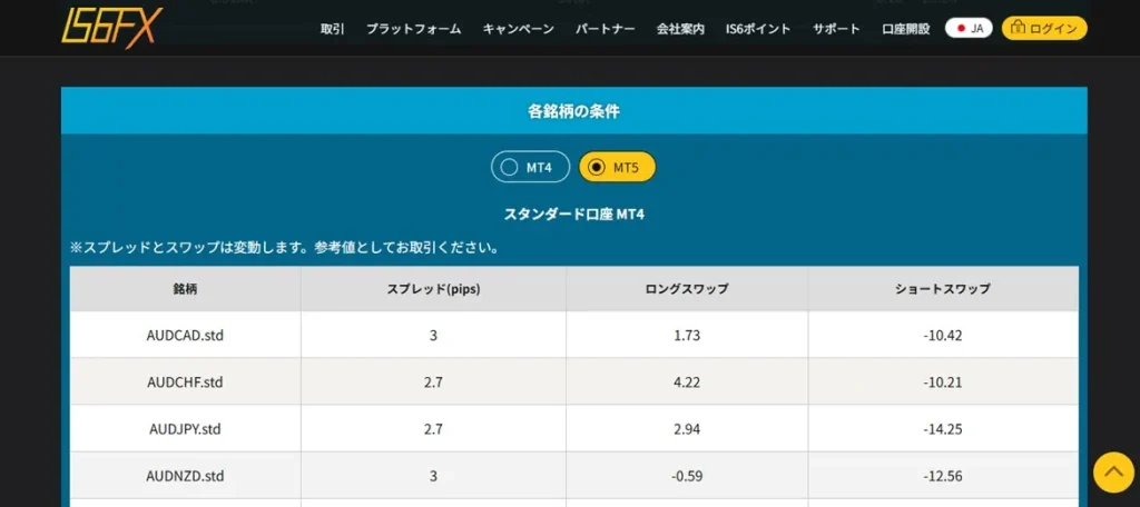 IS6FX公式サイトのスプレッド表