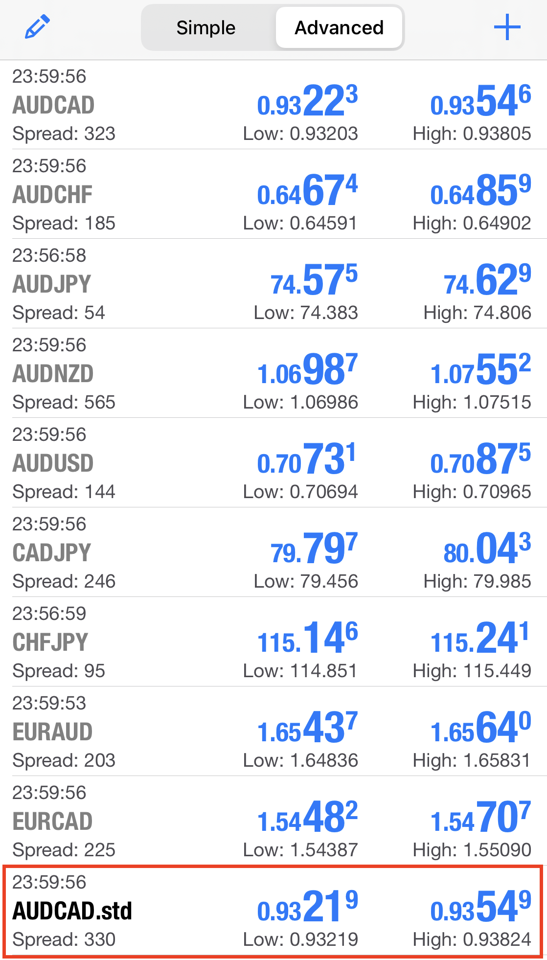  Currency pair displayed in quote 